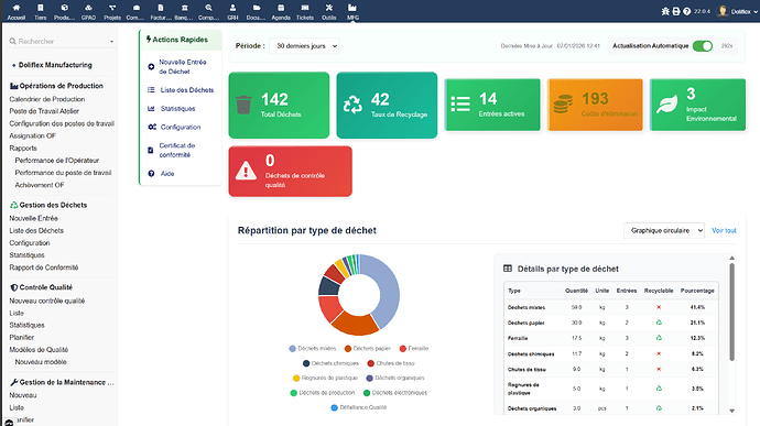 Tableau de bord du Module Gestion Déchets Dolibarr avec KPI
