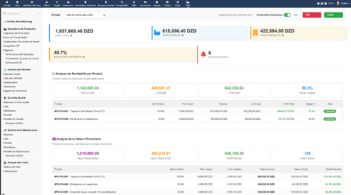 cost analytics dashboard