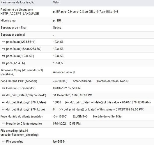 LocationParametersDolibarr