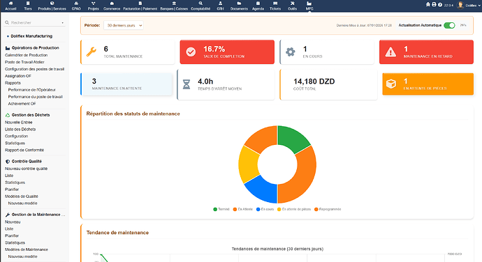 Maintenance DASHBOARD