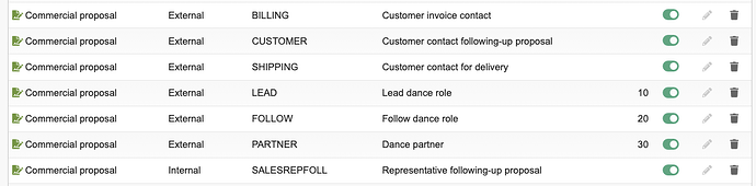 dictionary_proposal_contact_roles