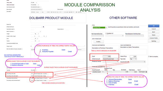 DOLIBARR COMPARISSON