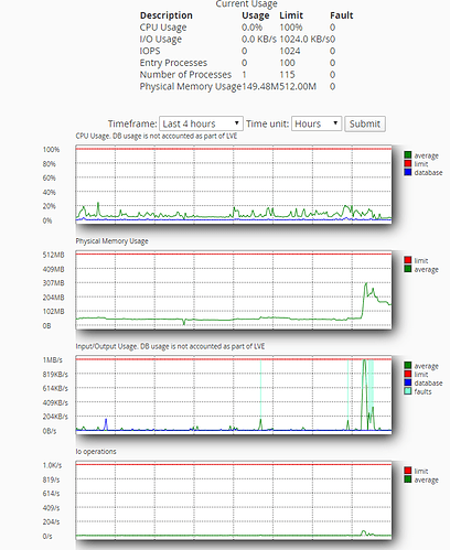 faults_4hour